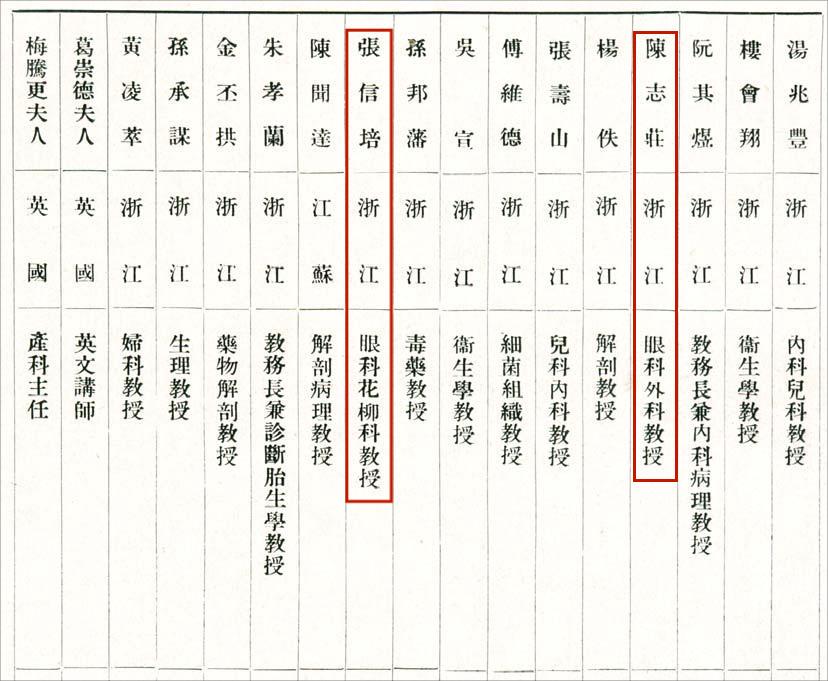 圖1：1931年廣濟(jì)醫(yī)校教師名單，聘有專業(yè)的眼科教授，圖見《浙江廣濟(jì)醫(yī)院醫(yī)藥產(chǎn)三科五十周年紀(jì)念冊(cè)》.jpg